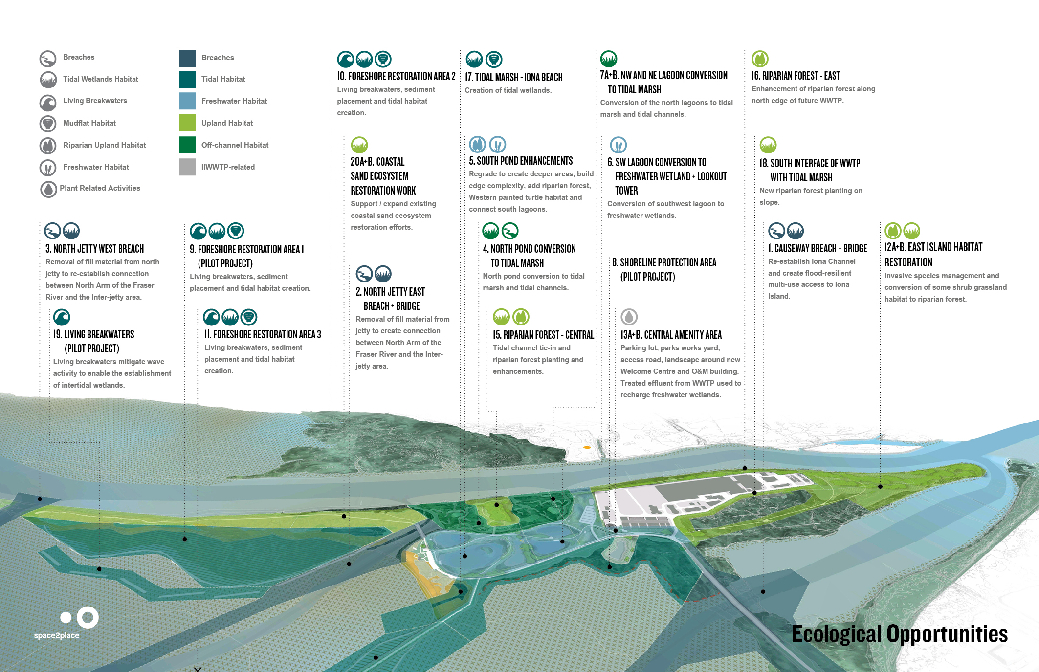 Ecological opportunities