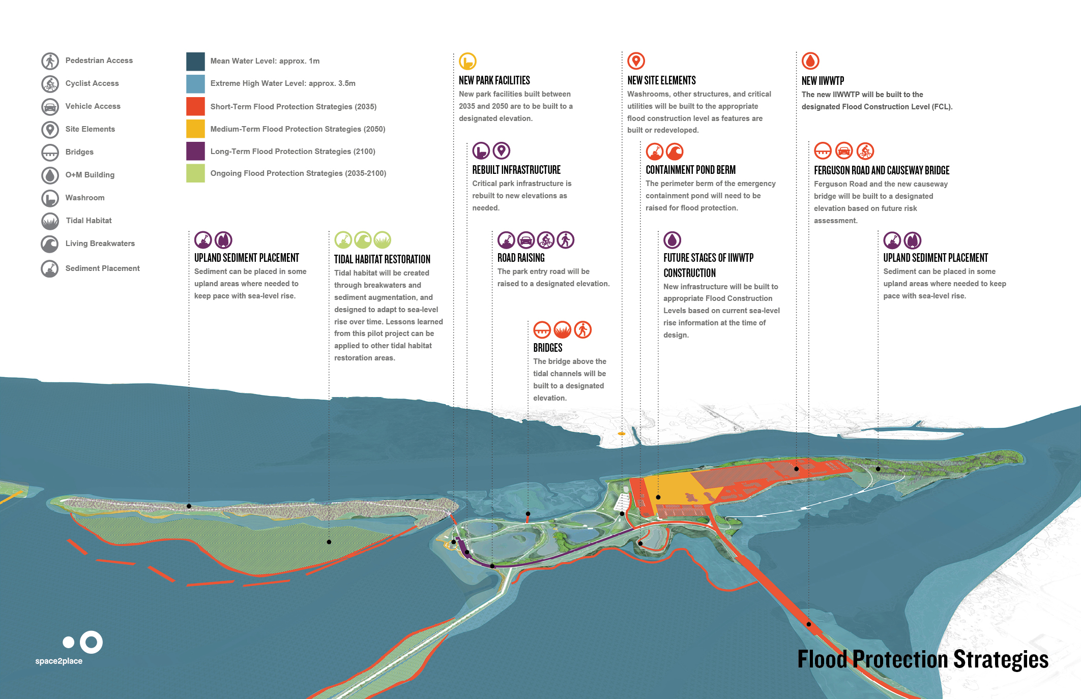 Flood protection strategies