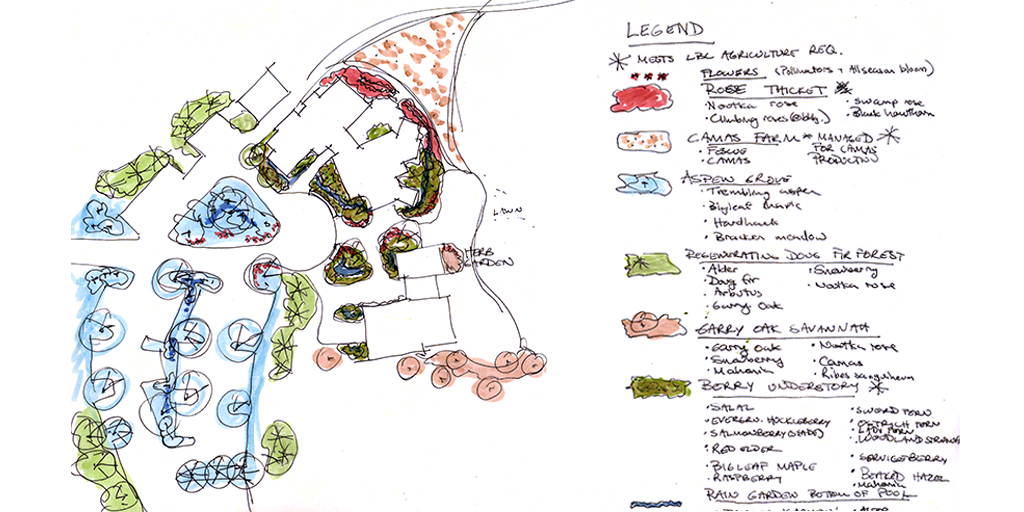 Early detailed vegetation zone plan. (Image: MDI)