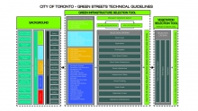 Selection Tool Matrix showing Green Infrastructure Selection Tool and Vegetation Selection Tool