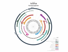 Through consultation it was clear that the year-round harvesting activities in the area of Kinngaaluk were of great significance to the community.