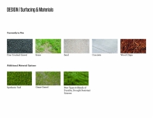 Surfacing materials were identified.