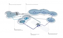 Ashbridges Bay Treatment Plant Site Design