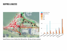 Example of study documenting park usage patterns. Eight parks representing a unique context were studied.