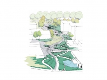 UBC Sustainability Street