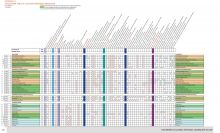 EVALUATION TABLE OF CULTURAL HERITAGE LANDSCAPES