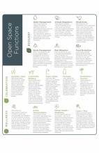 The Breathe Framework aggregates Ecology, Celebration and Wellness into the existing Urban Infrastructure.