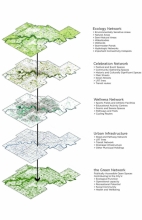 Individual open spaces provide a wide variety of functions and amenities to the City and its residents.