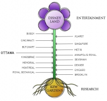 Canadensis - The International Garden of Canada - Business Plan