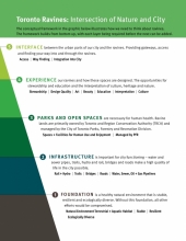 Conceptual framework for thinking about ravines that builds from the bottom up.