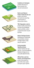The overlapping layers of regulations and policies that, combined, protect Toronto's ravines.