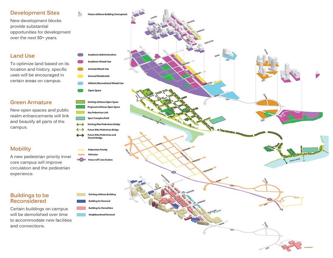 University of Ottawa Campus Master Plan